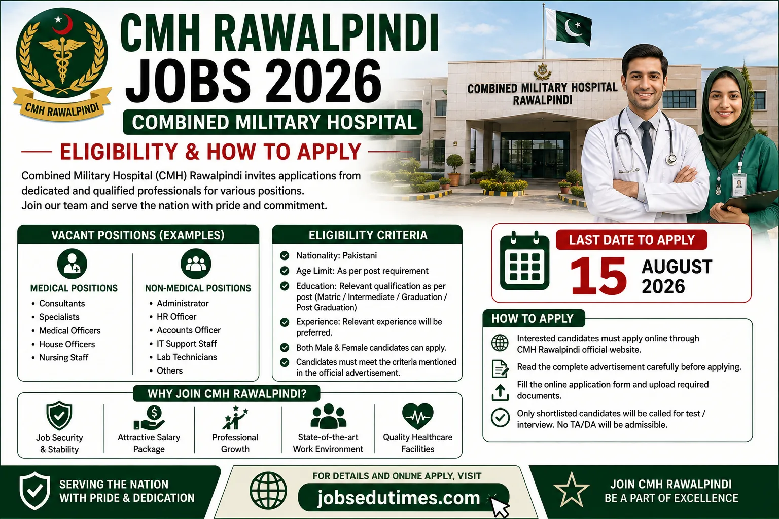 CMH Rawalpindi Jobs 2026 – Combined Military Hospital Eligibility & How to Apply