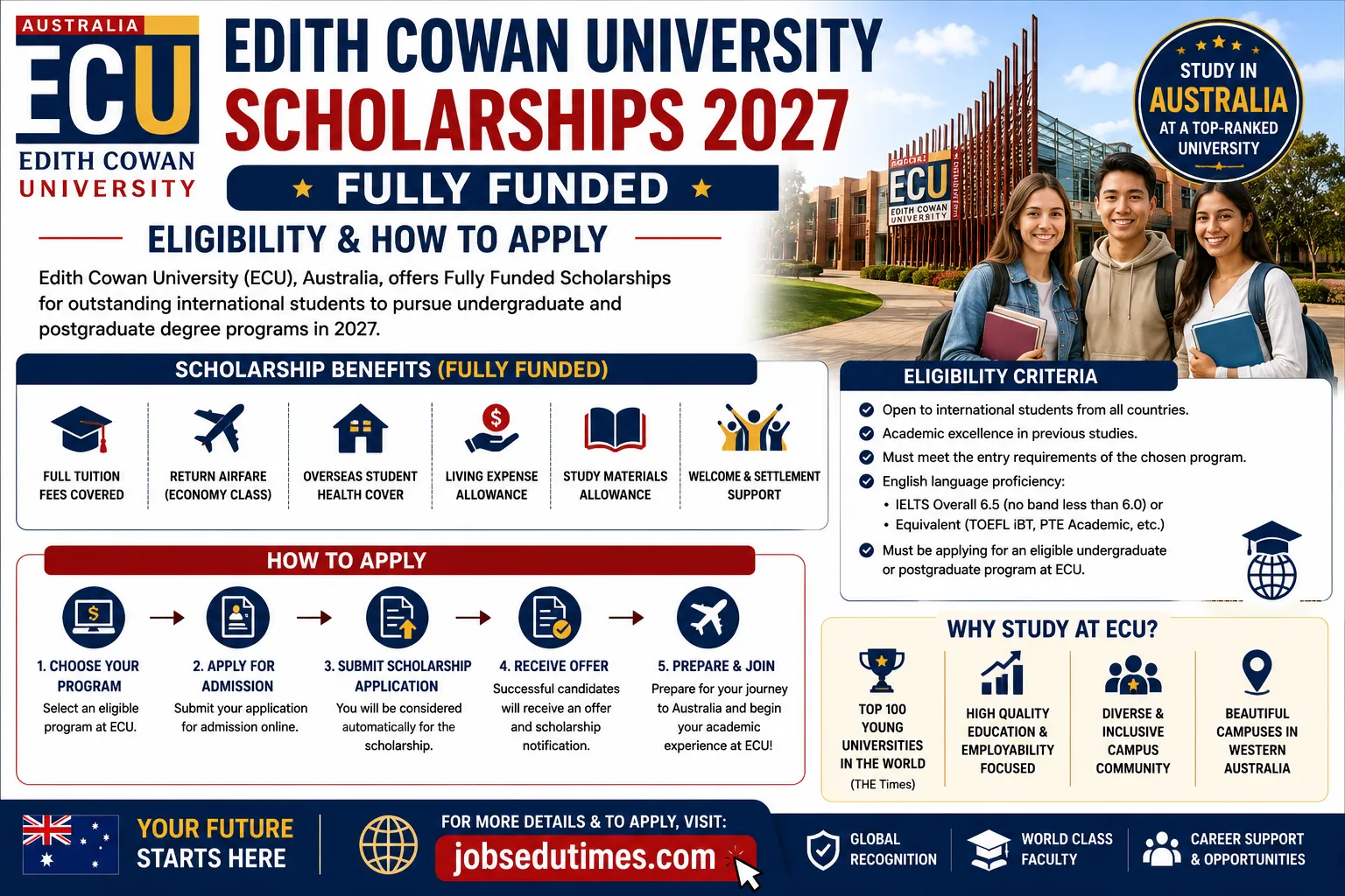 Edith Cowan University Scholarships 2027 – Fully Funded Eligibility & How to Apply