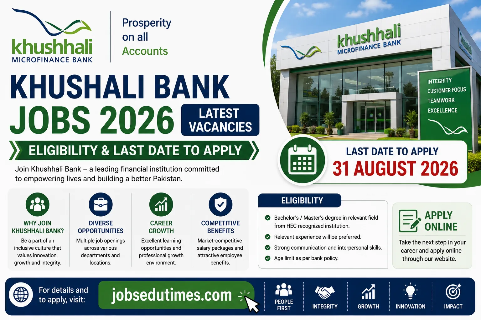 Khushhali Bank Jobs 2026 – Latest Vacancies, Eligibility & Last Date to Apply