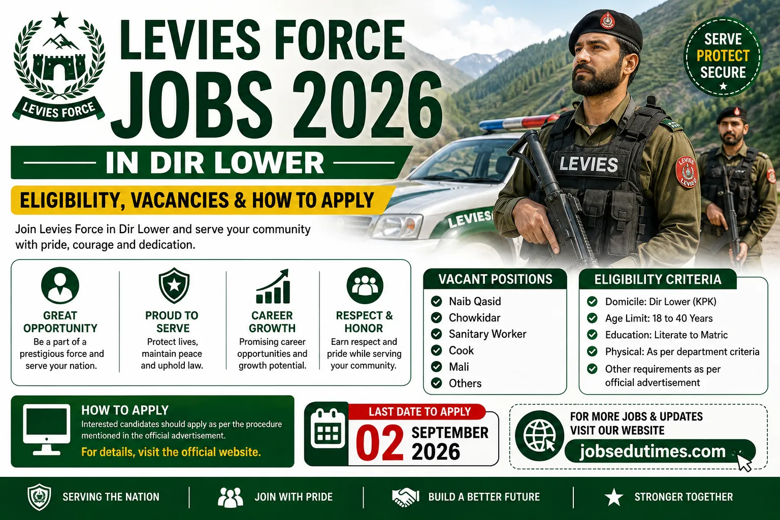 Levies Force Jobs 2026 in Dir Lower – Eligibility, Vacancies & How to Apply