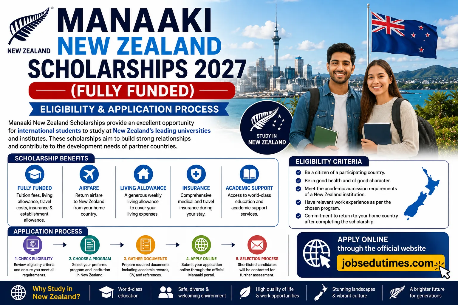Manaaki New Zealand Scholarships 2027 (Fully Funded) – Eligibility & Application Process