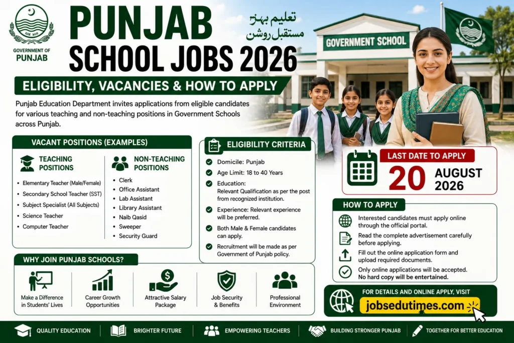 Punjab School Jobs 2026 – Eligibility, Vacancies & How to Apply
