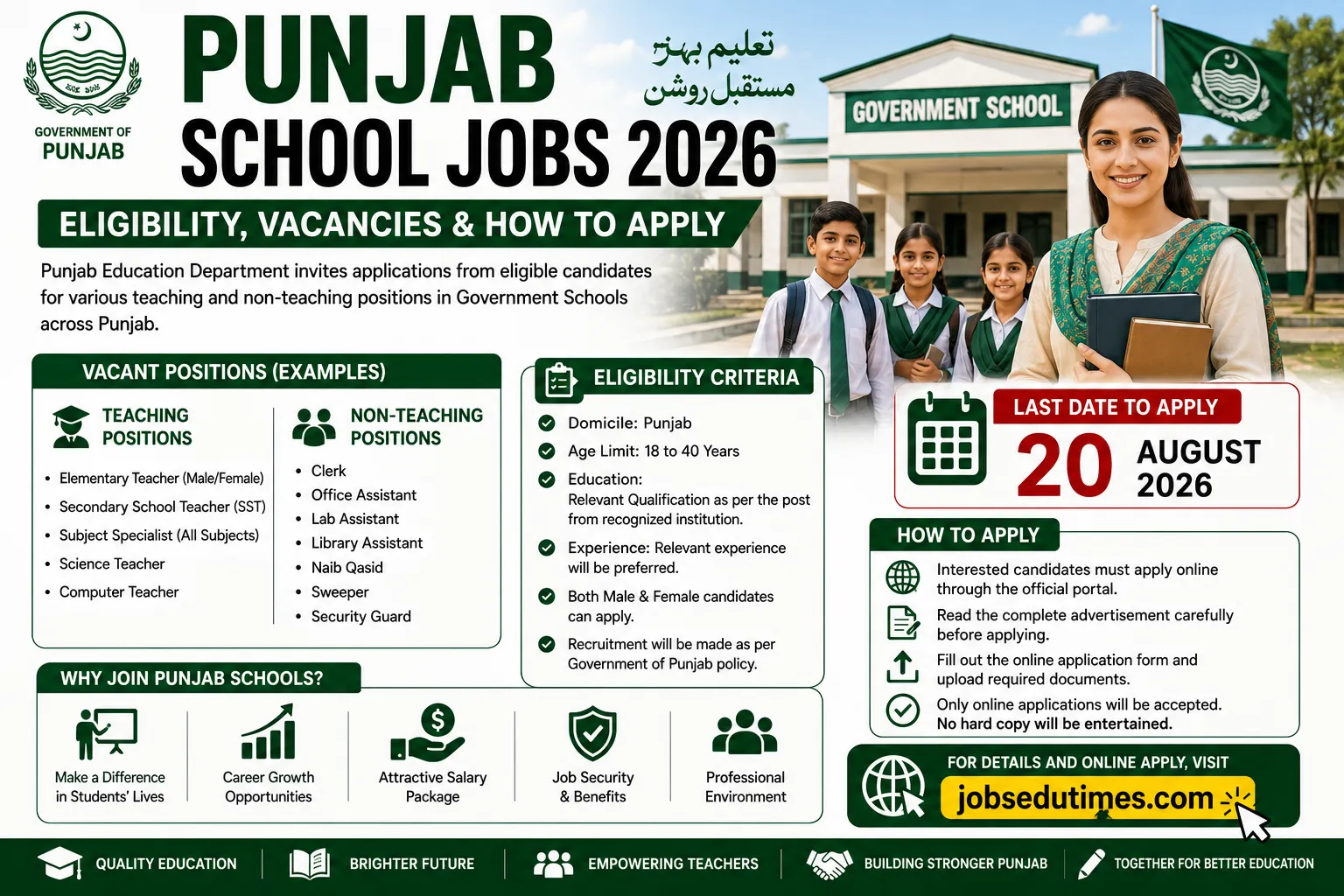 Punjab School Jobs 2026 – Eligibility, Vacancies & How to Apply
