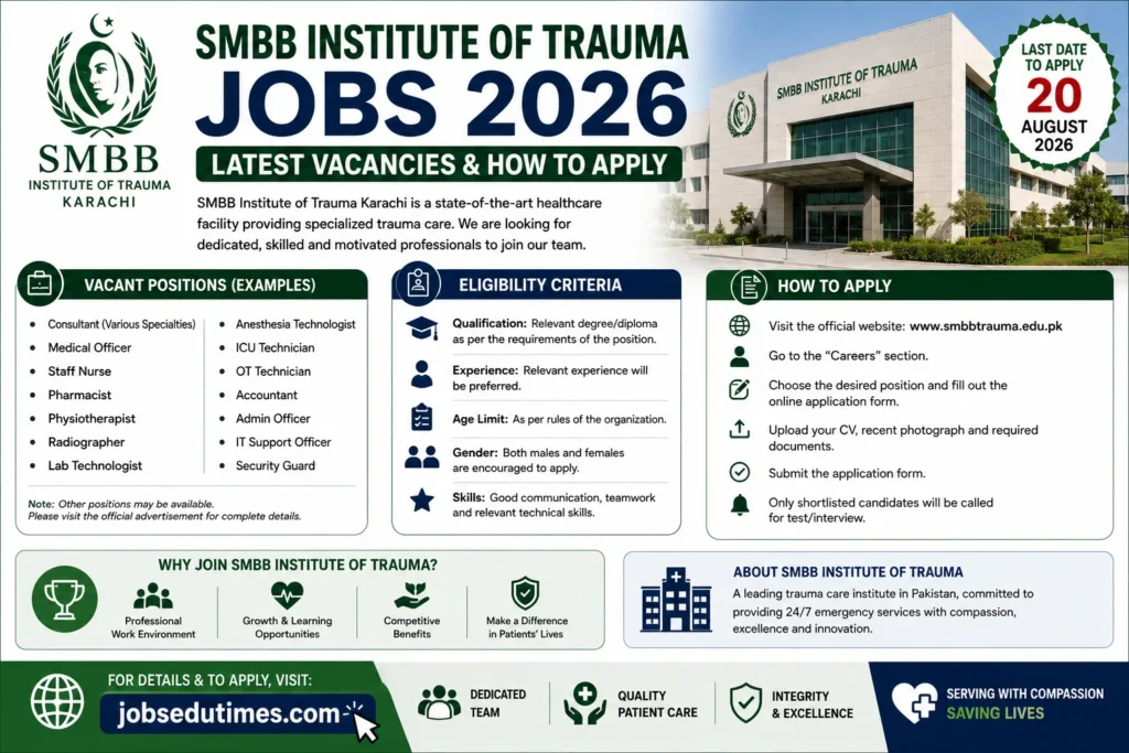 SMBB Institute of Trauma Karachi Jobs 2026 – Latest Vacancies & How to Apply