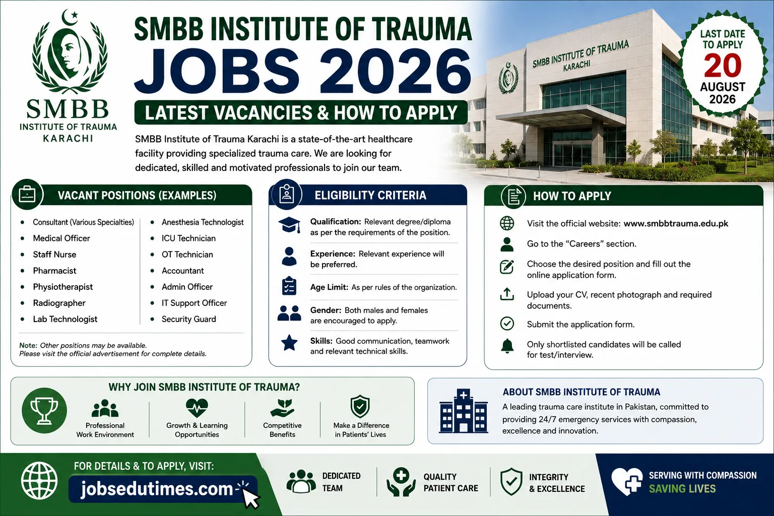 SMBB Institute of Trauma Karachi Jobs 2026 – Latest Vacancies & How to Apply