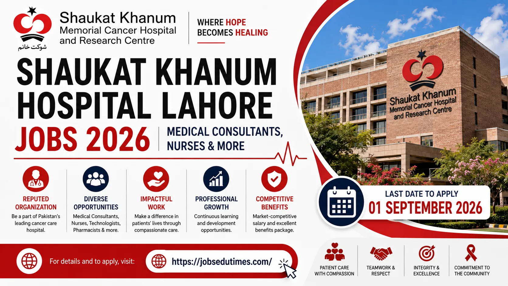 Shaukat Khanum Hospital Lahore Jobs 2026 Medical Consultants, Nurses & More